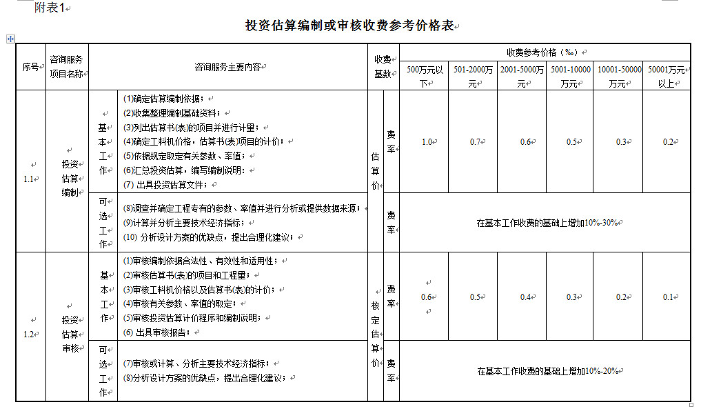 湖南工程造價(jià),湖南造價(jià)咨詢(xún),湖南建德工程造價(jià)咨詢(xún)有限公司