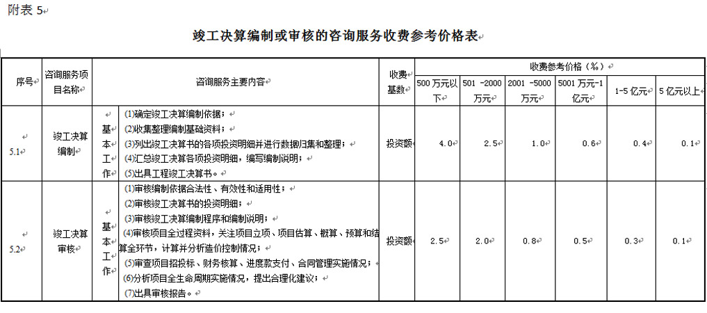 湖南工程造價(jià),湖南造價(jià)咨詢(xún),湖南建德工程造價(jià)咨詢(xún)有限公司