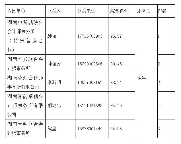 湖南工程造價,湖南造價咨詢,湖南建德工程造價咨詢有限公司